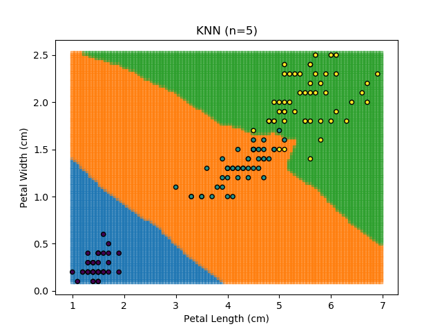 Ensemble results for model #1