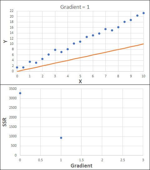Optimisation results for step 1