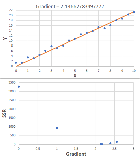 Optimisation results for step 5